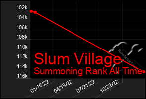 Total Graph of Slum Village