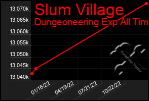 Total Graph of Slum Village