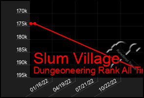 Total Graph of Slum Village