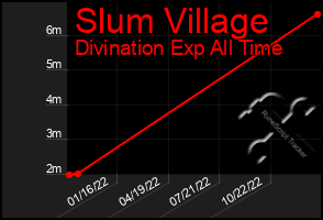 Total Graph of Slum Village