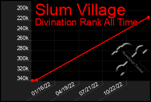 Total Graph of Slum Village