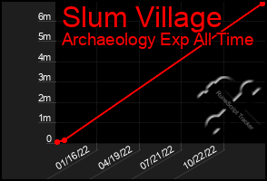 Total Graph of Slum Village