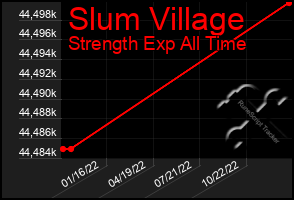 Total Graph of Slum Village