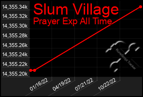 Total Graph of Slum Village