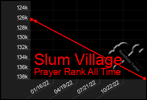 Total Graph of Slum Village