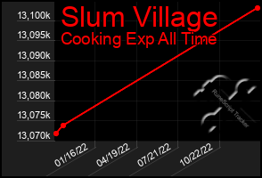 Total Graph of Slum Village