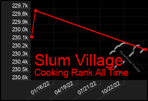 Total Graph of Slum Village