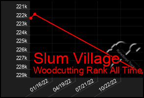 Total Graph of Slum Village