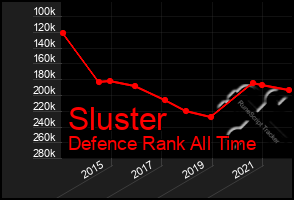 Total Graph of Sluster