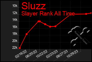 Total Graph of Sluzz