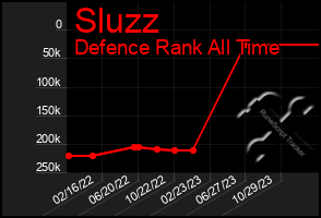 Total Graph of Sluzz