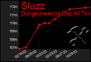 Total Graph of Sluzz