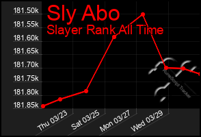 Total Graph of Sly Abo