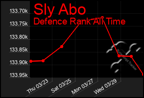 Total Graph of Sly Abo