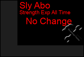 Total Graph of Sly Abo