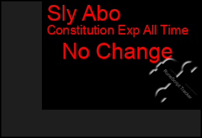 Total Graph of Sly Abo