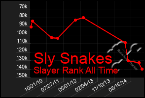 Total Graph of Sly Snakes