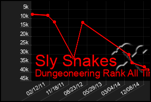 Total Graph of Sly Snakes