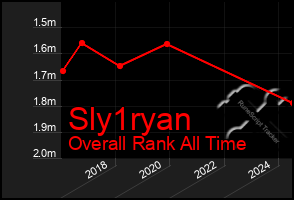 Total Graph of Sly1ryan