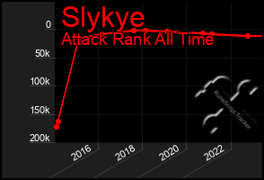 Total Graph of Slykye