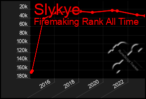 Total Graph of Slykye