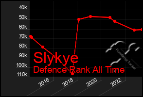 Total Graph of Slykye