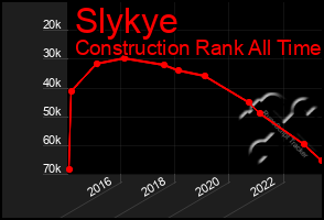 Total Graph of Slykye