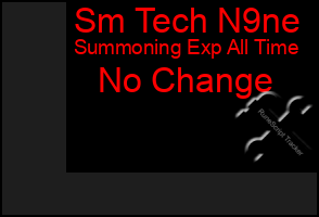 Total Graph of Sm Tech N9ne