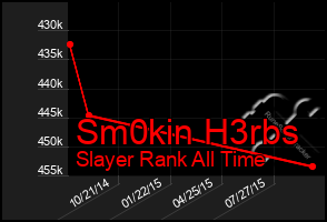Total Graph of Sm0kin H3rbs