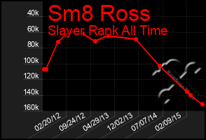 Total Graph of Sm8 Ross