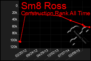 Total Graph of Sm8 Ross