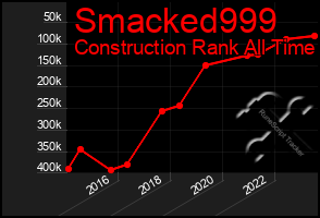 Total Graph of Smacked999