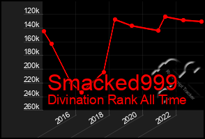 Total Graph of Smacked999