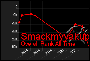 Total Graph of Smackmyyakup