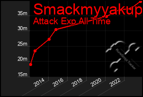 Total Graph of Smackmyyakup