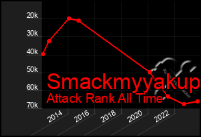 Total Graph of Smackmyyakup