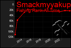 Total Graph of Smackmyyakup