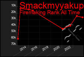 Total Graph of Smackmyyakup