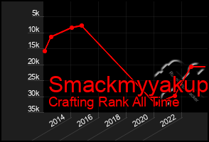 Total Graph of Smackmyyakup