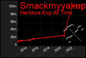 Total Graph of Smackmyyakup