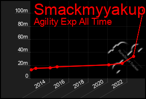 Total Graph of Smackmyyakup