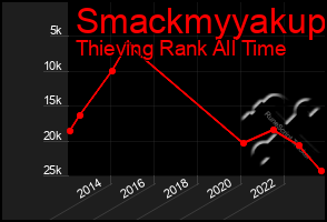 Total Graph of Smackmyyakup