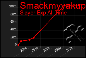 Total Graph of Smackmyyakup