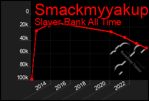 Total Graph of Smackmyyakup