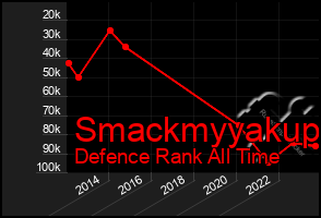 Total Graph of Smackmyyakup