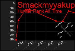 Total Graph of Smackmyyakup