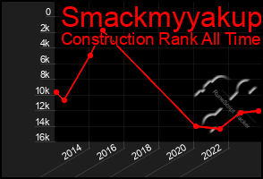 Total Graph of Smackmyyakup