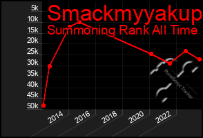 Total Graph of Smackmyyakup