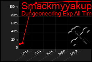 Total Graph of Smackmyyakup