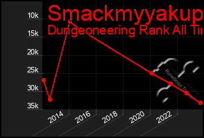 Total Graph of Smackmyyakup